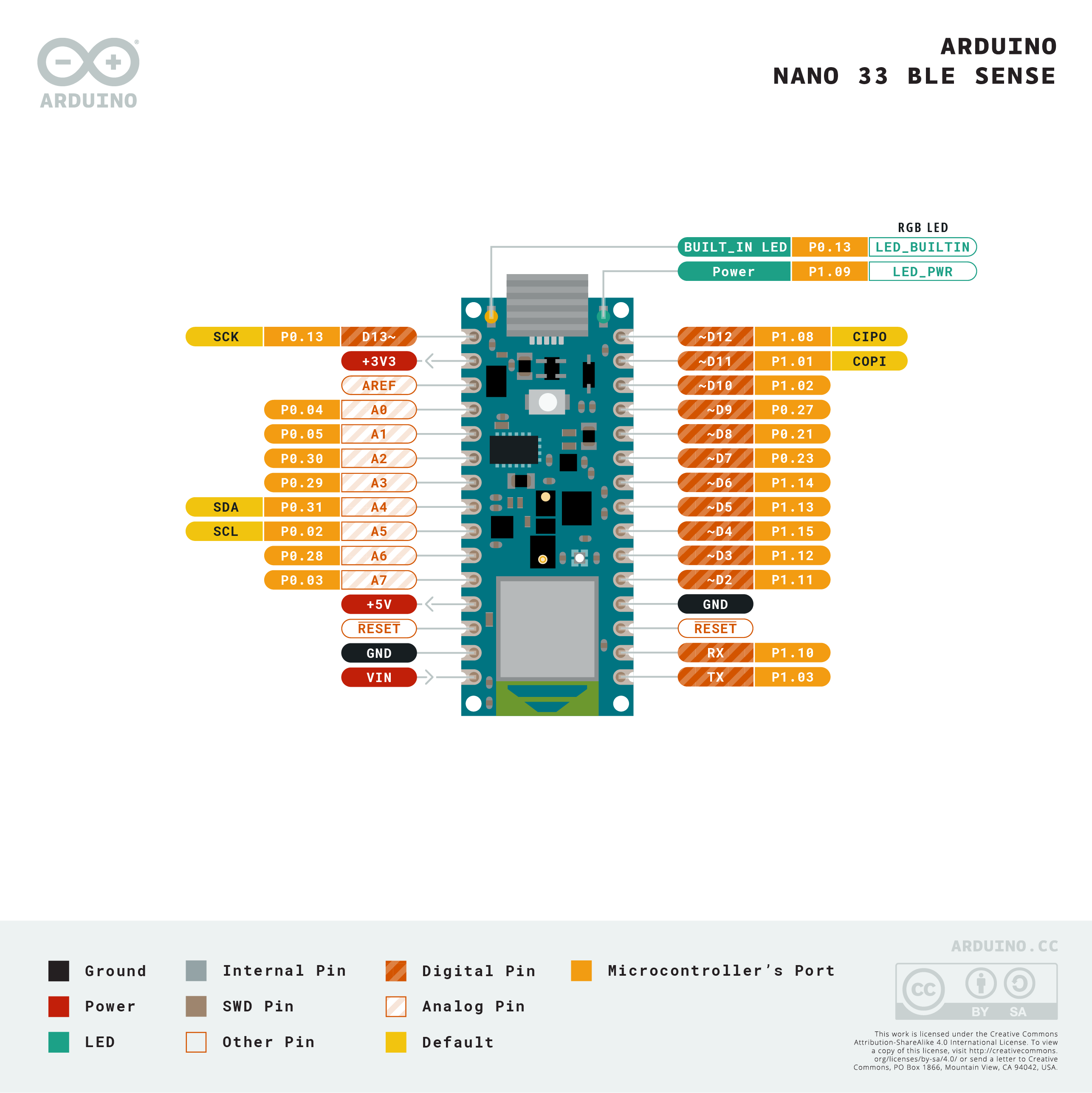 Pinout Arduino Nano 33 BLE Sense