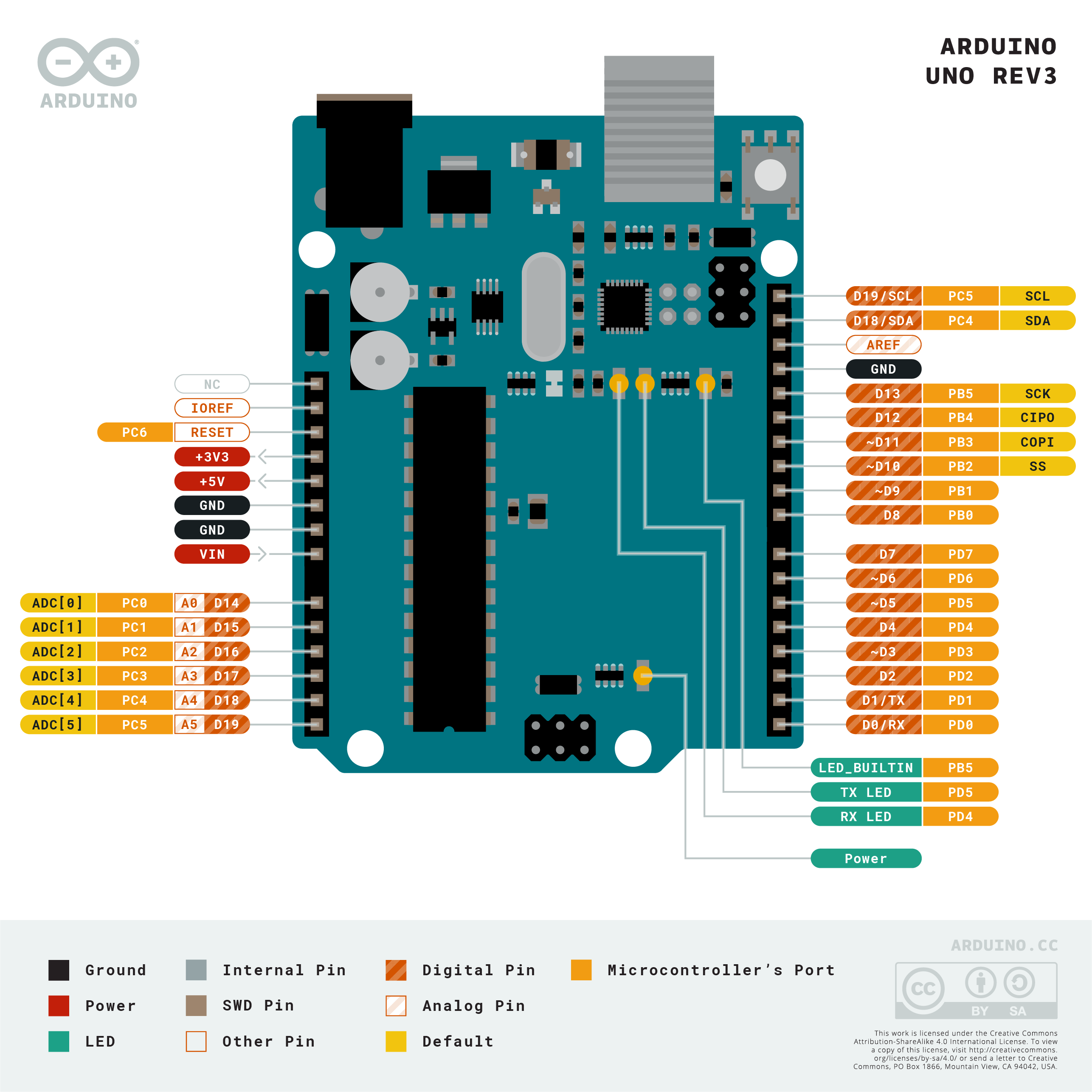 Pinout Arduino UNO